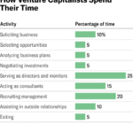 Why Growth Watch Is Gaining Attention Among Market Observers