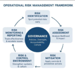 What Effective Risk Control Really Looks Like in Today’s Business Environment