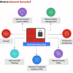 Why Risk Control Is Becoming a Boardroom Priority Across U.S. Industries