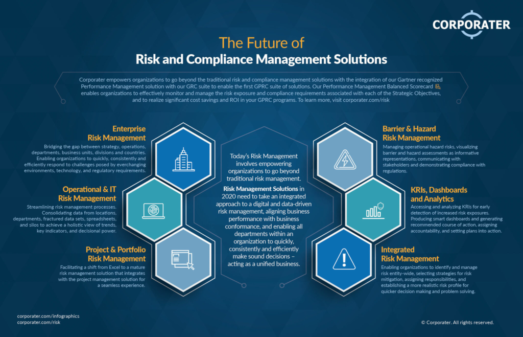 Beyond Compliance: How Modern Risk Control Strategies Are Shaping Smarter Decision-Making Beyond Compliance: How Modern Risk Control Strategies Are Shaping Smarter Decision-Making