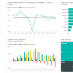 Growth Watch: Why Subtle Shifts in Data May Be Redefining Competitive Advantage