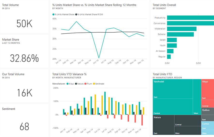 Growth Watch: Why Subtle Shifts in Data May Be Redefining Competitive Advantage Growth Watch: Why Subtle Shifts in Data May Be Redefining Competitive Advantage